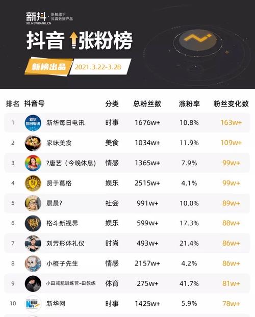 1元涨100粉-抖音粉丝20个业务下单