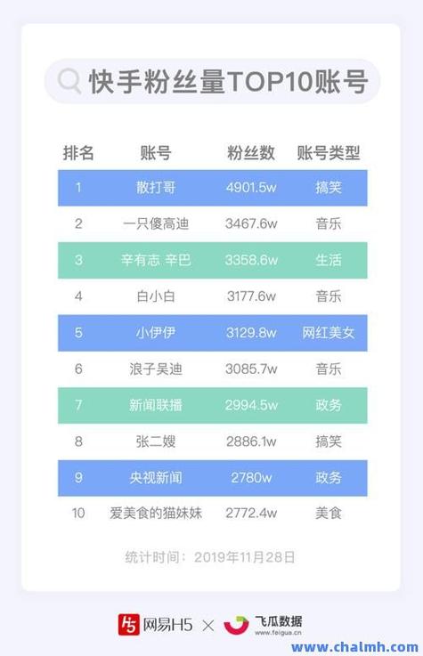 快手点赞在哪买-快手赞免费平台推广