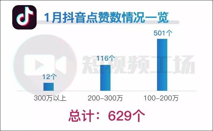 抖音一元1000个点赞-抖音买赞24小时自助平台